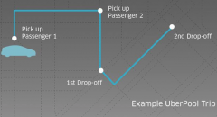 加州监管部门认为 